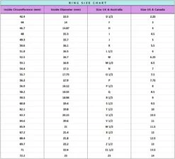 Lock Of Hair Keepsake Ring, Custom Resin Jewelry, Clear Memorial Ring, Loss Of Loved One Gift, Mum Dad Nan Christmas Gift Horse Hair Jewelry -Jewellery Soldes Boutique il fullxfull.3800501703 8ppt