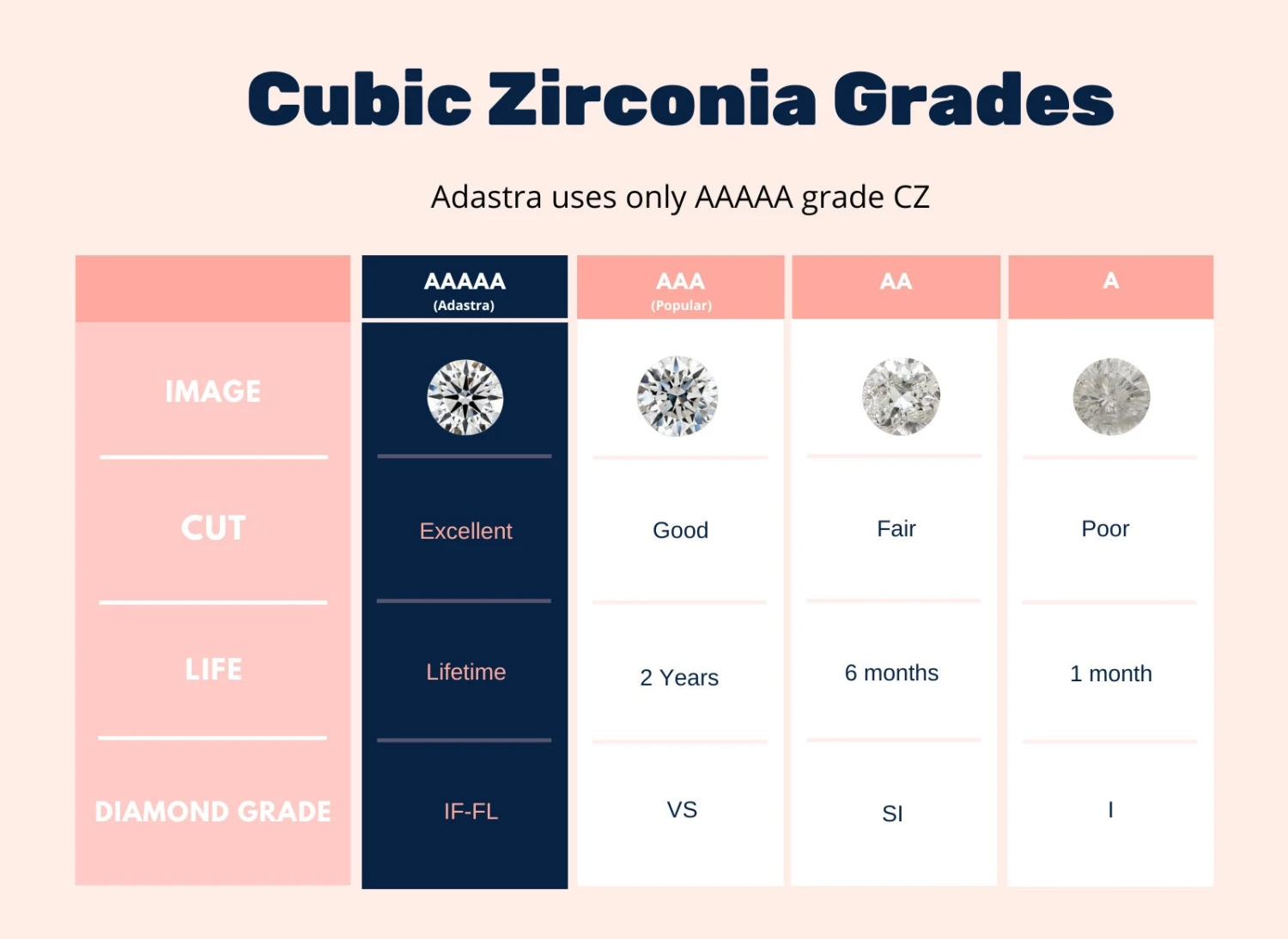 White Radiant Cluster Diamond Earrings, 925 Sterling Silver, Jewelry For Her, Christmas Gift, Handmade Jewelry| ADASTRA JEWELRY 11 White Radiant Cluster Diamond Earrings, 925 Sterling Silver, Jewelry For Her, Christmas Gift, Handmade Jewelry| ADASTRA JEWELRY - Image 9